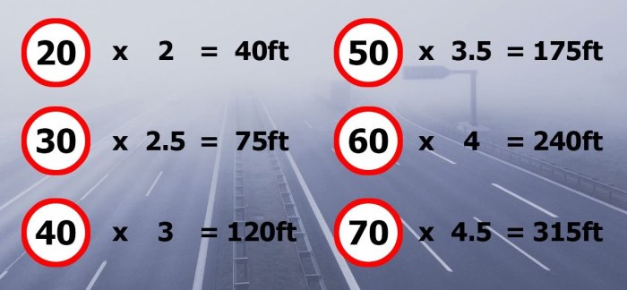 Stopping distances driving