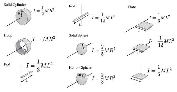 Torque and moment of inertia gizmo answer key