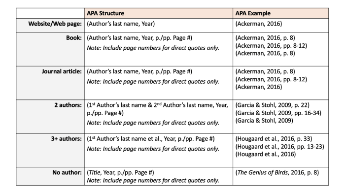 Which of the following parenthetical citations uses punctuation correctly