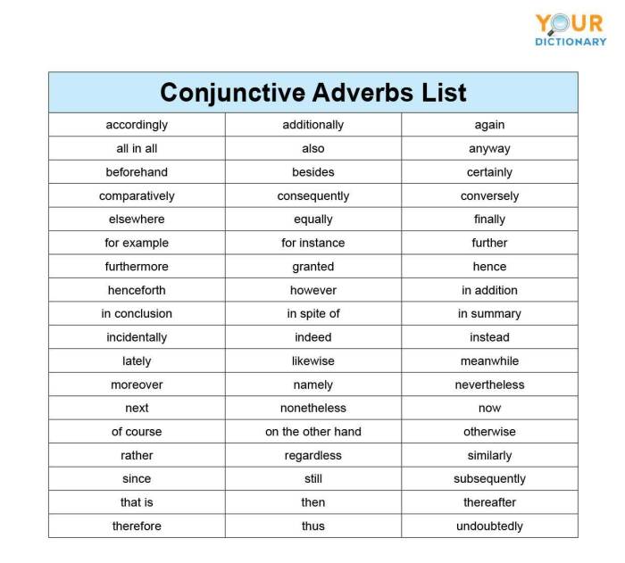 Identify the most appropriate conjunctive adverb for each sentence.