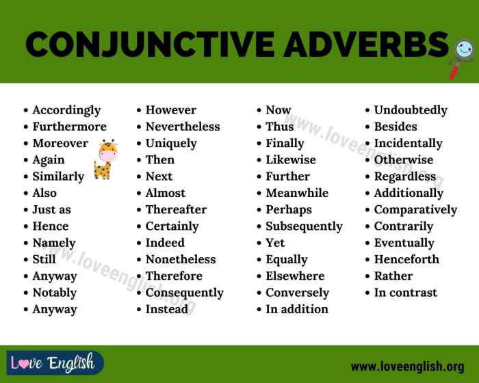 Adverbs conjunctive examples